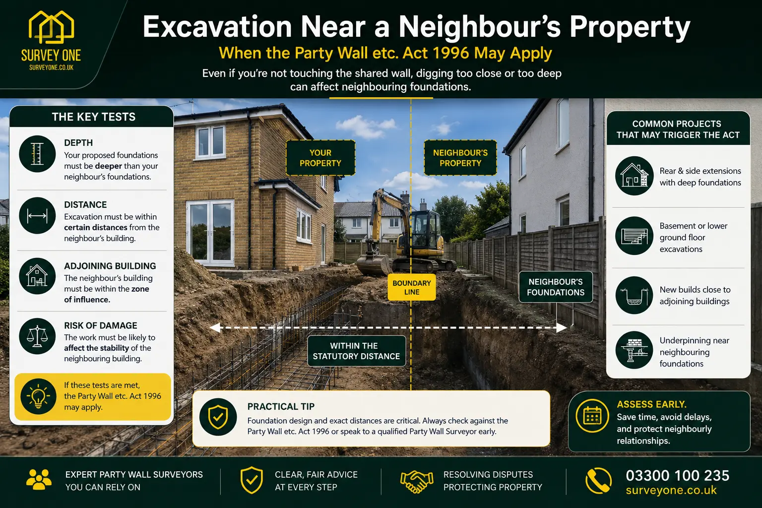 Do I Need a Party Wall Agreement? An infographic for complete party wall agreement need in case of excavation near neighbour's property in Blackburn, UK